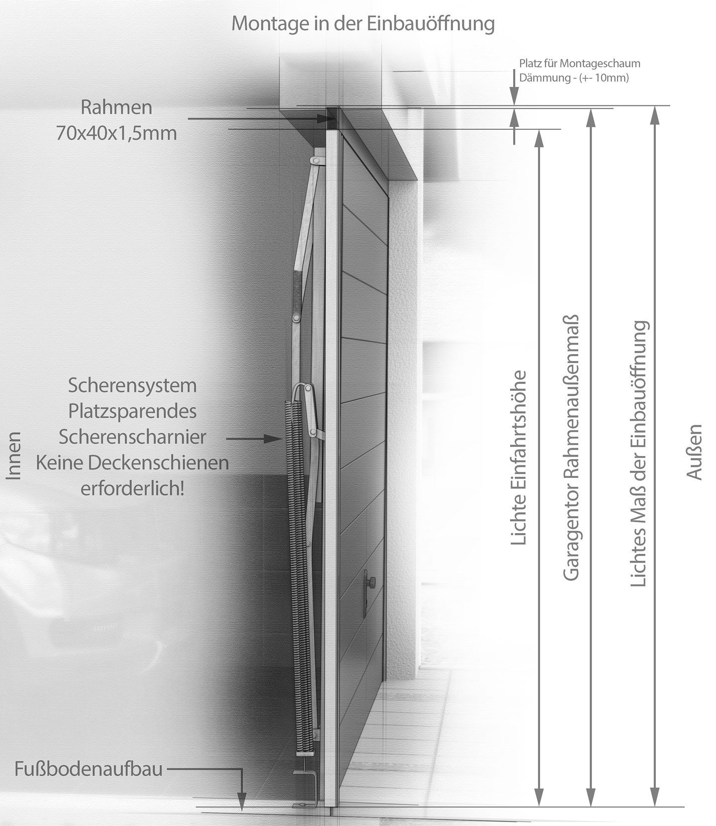 Woraus bestehen Garagentore?